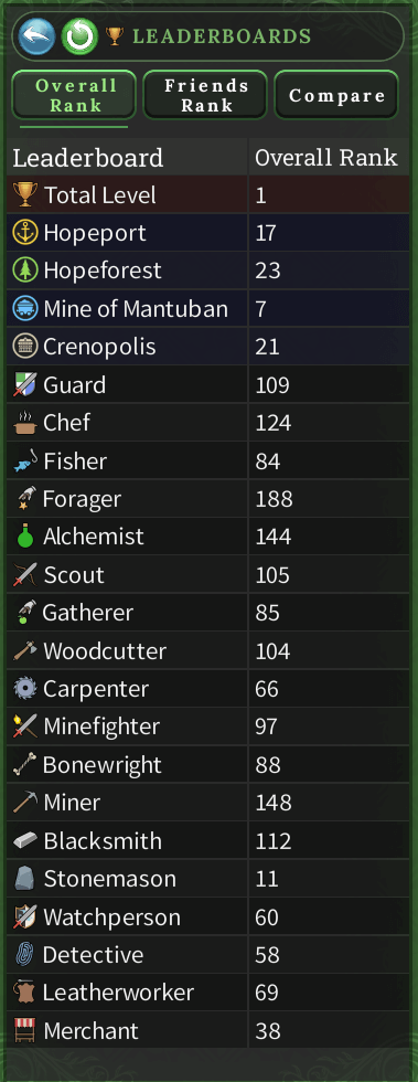 Pastisio Final Stats